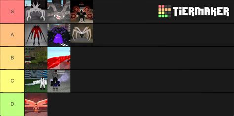 Ro-Ghoul Kagunes Tier List (Community Rankings) - TierMaker