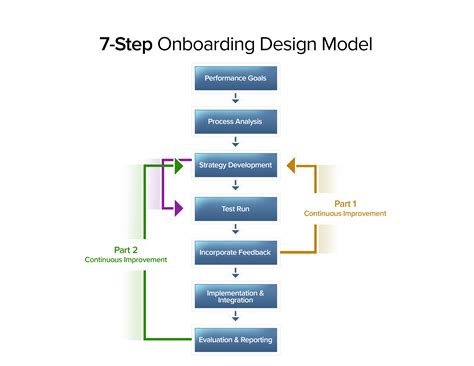 Employee Onboarding Guide from HR Experts | Smartsheet