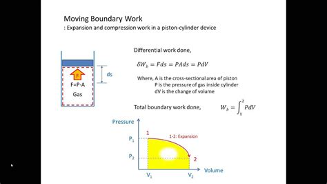 Thermodynamics: Derivation - Moving boundary work for piston-cylinder ...