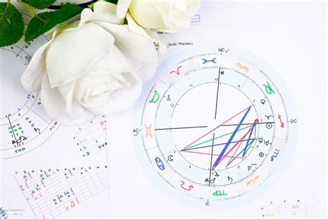 Astrology Aspects and Transits Explained: Powerful transits