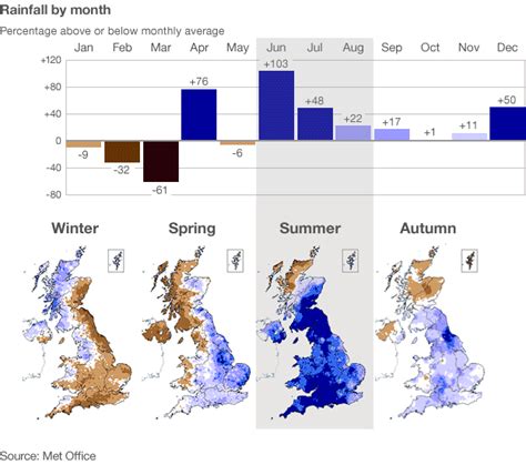 Second wettest year in graphics - BBC News