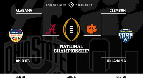 College Football Playoff Bracket 2021-22