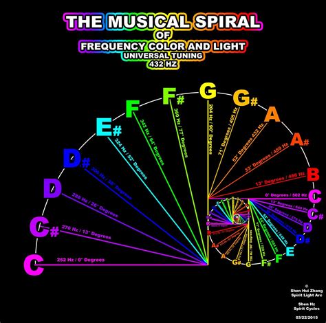 Pin by Michael Koleos on Symbol like | Sacred geometry, Geometry, Music theory