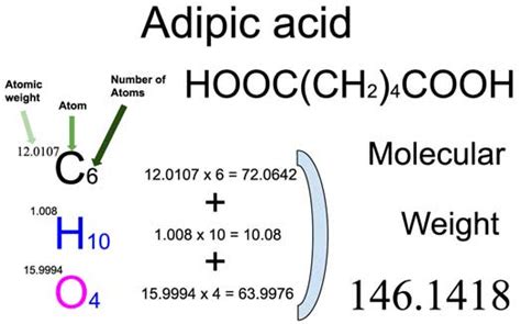 Adipic Acid [HOOC(CH2)4COOH] Molecular Weight Calculation - Laboratory Notes