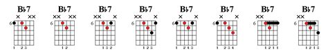 Bb7 Chord Guitar