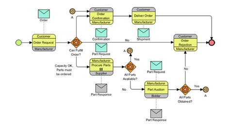 34+ flowchart for software development - EhsenRodwell