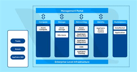 Microsoft Azure Cheat Sheet | LaptrinhX / News