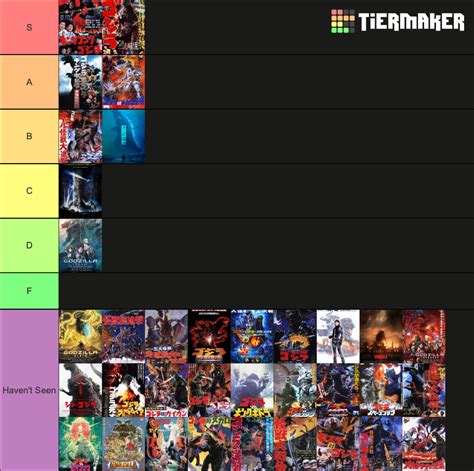 Godzilla Movie Tier List | Fandom