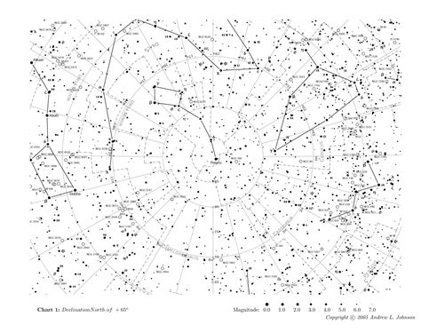 Printable Astronomy Charts