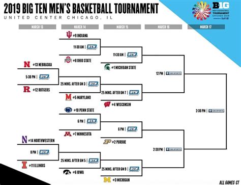 2019 Men's Big Ten Tournament Bracket | Basketball | purdueexponent.org