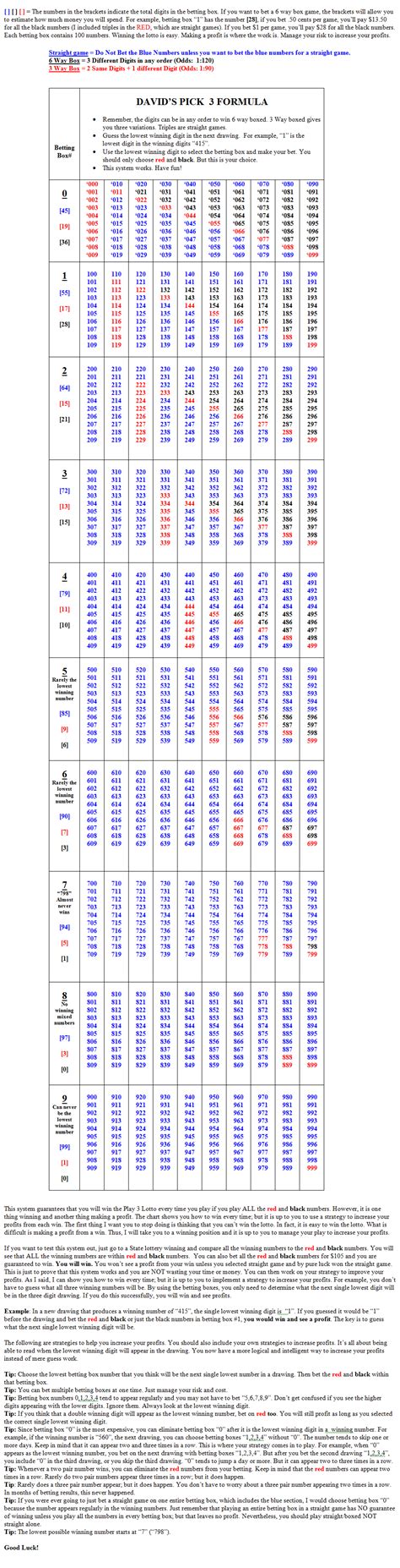 Pick 3 Lottery Number Chart