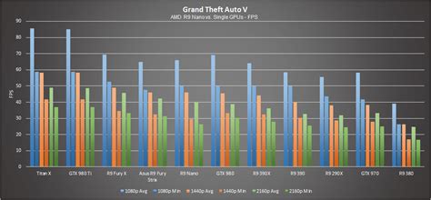 AMD Radeon R9 Nano verdict | PC Gamer