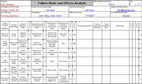 Fmea Risk Assessment