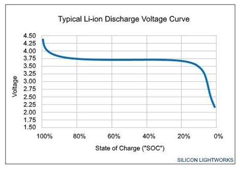 [ROOT] [Battery Life] Improve Battery Life by reducing the charge ...