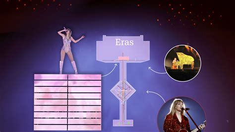 Tracking Taylor Swift's movements through visually stunning Eras Tour