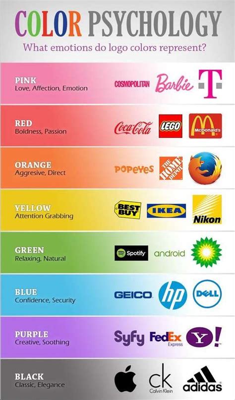 Color Psychology Branding