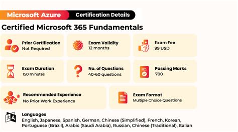 Study Guide on MS-900 Exam: Microsoft 365 Fundamentals