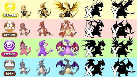 Ground And Rock Type Pokemon