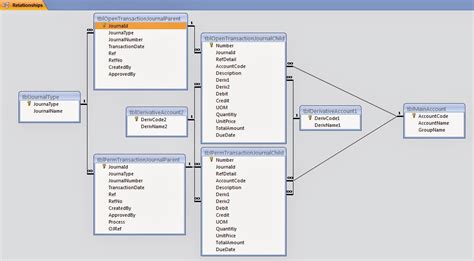 Contoh Relasi Tabel Database - IMAGESEE