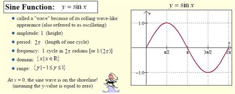 Graphs of Functions y = sin(x) and y = cos(x) - A Plus Topper