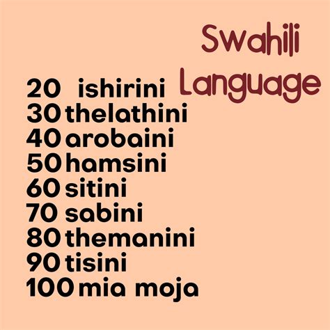 Swahili alphabet – Artofit