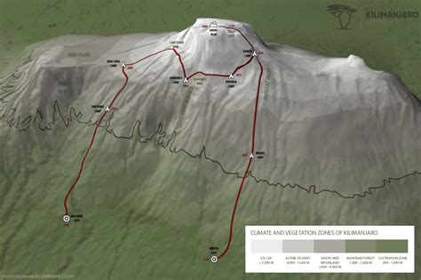 Machame Route | Overview Tours