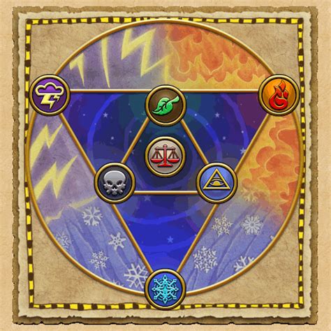 Balance Symbol Wizard101