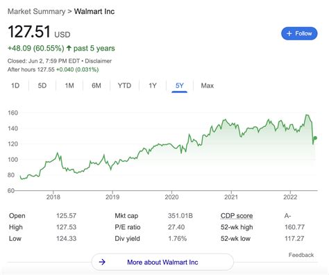 How to Buy Walmart Stock in November 2024