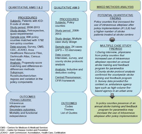 Explanatory sequential mixed-methods design with quantitative,... | Download Scientific Diagram