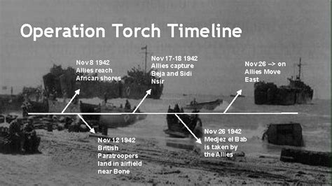 The Battle of El Alamein and Operation Torch