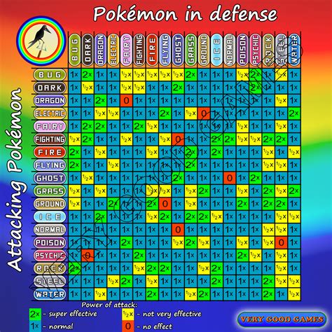 Printable Pokemon Type Chart