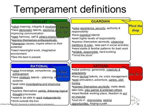 /making-teams-work-intro-to-the-keirsey-temperament-sorter- | Library skills, Skills to learn, Mbti