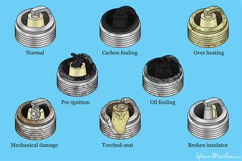 How to Read Your Spark Plugs | YourMechanic Advice