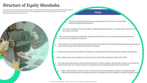 Structure Of Equity Murabaha Islamic Banking And Finance Fin SS V PPT Presentation