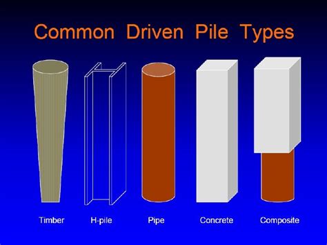 Piles types presentation