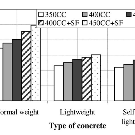 Effect of concrete type on abrasion resistance | Download Scientific ...