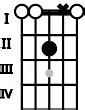 Gsus2 Piano Chord | G suspended second Charts and Sounds