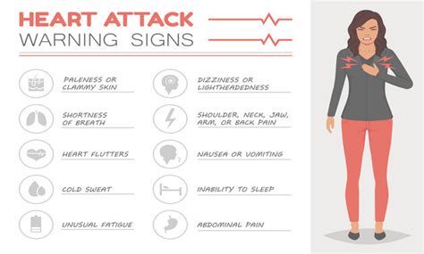 Check These Warning Signs Of Heart Attack In Women!! - Tata 1mg Capsules