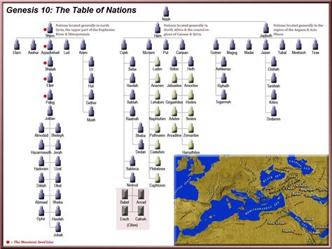 Bible Table Of Nations Map