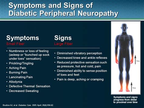 Common Causes And Symptoms Of Neuropathy | Neuropathy and HIV