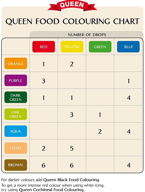 Food Colouring Chart | Food coloring mixing chart, Food coloring chart, Food coloring