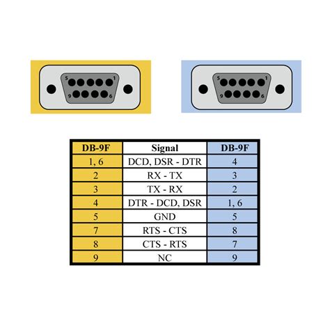 [DIAGRAM] Rs 422 Null Modem Cable Wiring Diagram - MYDIAGRAM.ONLINE