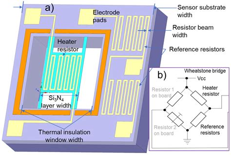 Micromachines | Free Full-Text | An Ultra-Compact MEMS Pirani Sensor ...