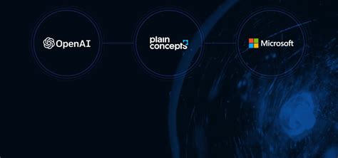 Azure OpenAI Consulting Services | AI Experts | Plain Concepts