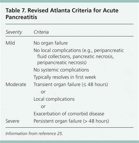 Acute Pancreatitis Criteria