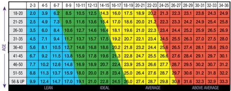 5 Ways To Measure Body Fat Percentage - Ignore Limits