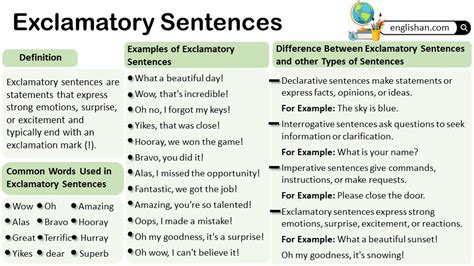 Exclamatory Sentences Examples • Englishan