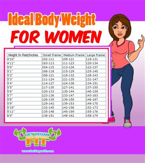 8 best Body Fat Percentage & Ideal Weight Charts images on Pinterest | Weight charts, Ideal ...