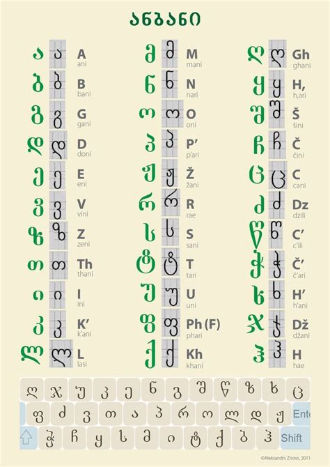 25+ bästa Georgian alphabet idéerna på Pinterest | Georgiska, Alfabet ...