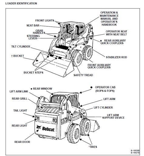 Bobcat Skid Loader Parts Diagrams